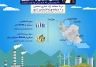 افتتاح ۲۵ طرح تولیدی منطقه آزاد ارس توسط رییس جمهوری